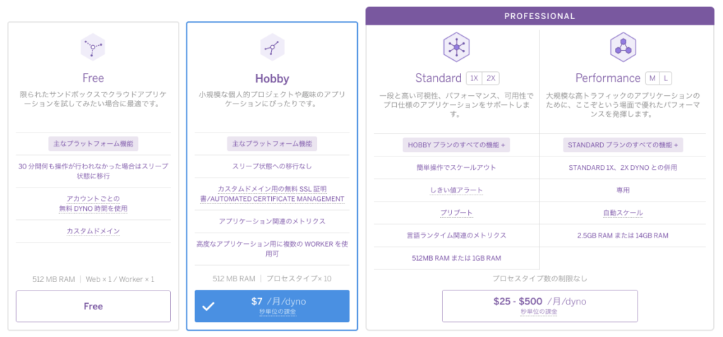 Herokuのプランを変更する方法 Free Hobby Reasonable Code